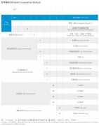 氣動活塞切(qiē)斷閥